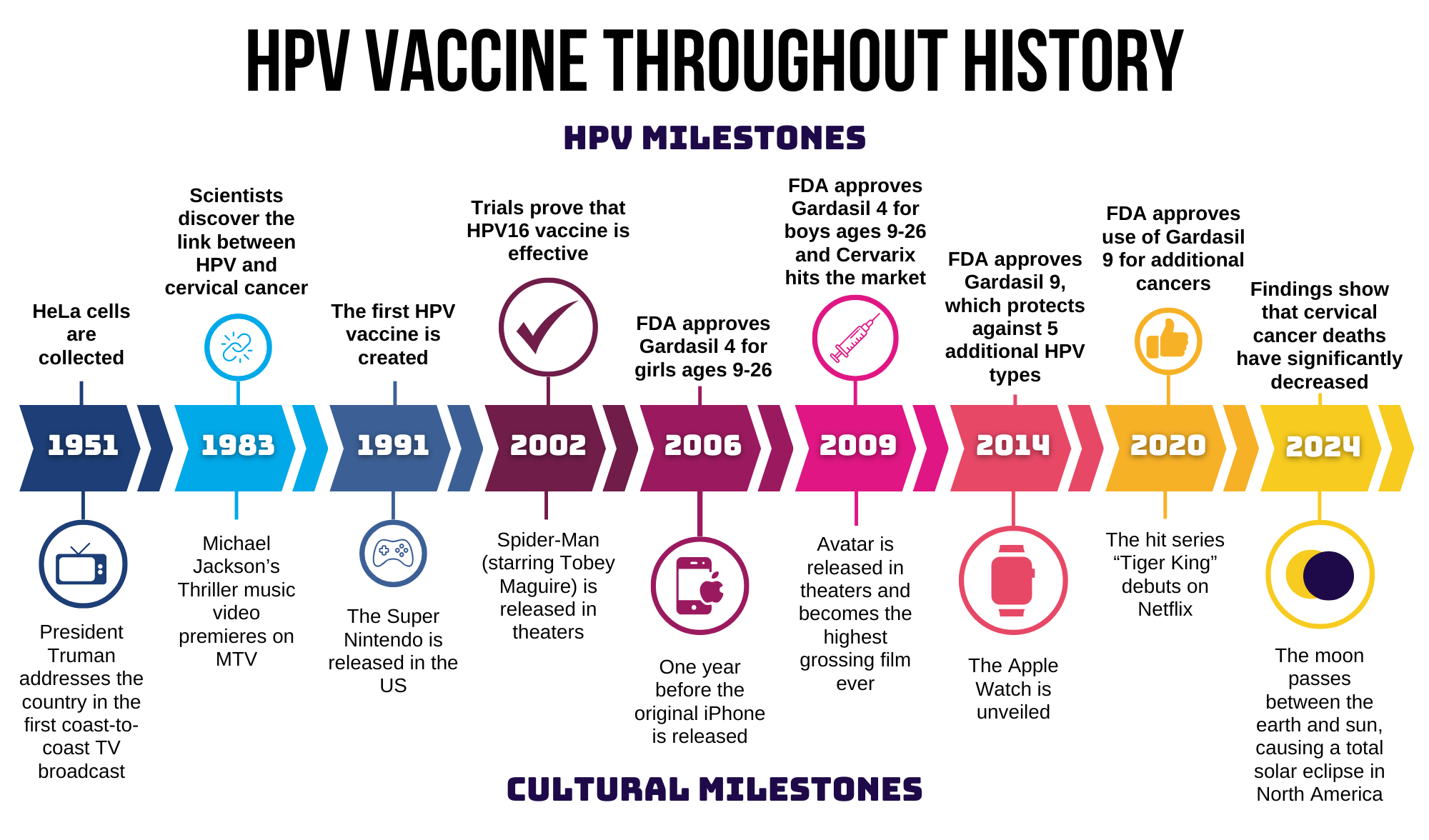 3.21.25 Story behind the HPV vaccine Timeline .png